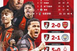 1xBit体育中国官网-伯恩茅斯新帅上任，球队迎来变革的简单介绍