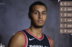 1xBit体育电竞-新秀球员冲击全明星气焰高