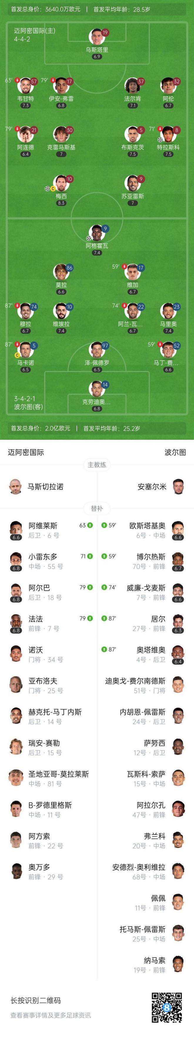 关于波尔图大胜对手，稳坐葡超榜首的信息