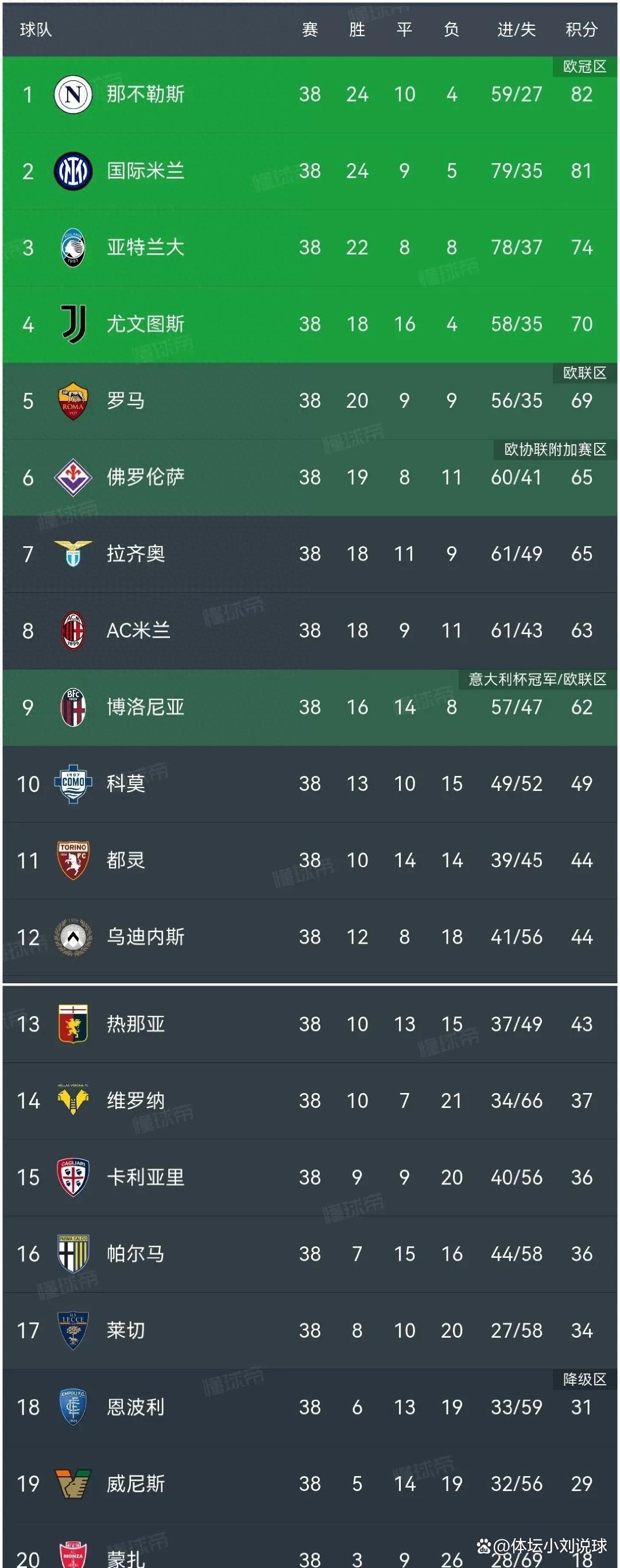 尤文图斯险胜佛罗伦落桂冠，意甲冠军的简单介绍