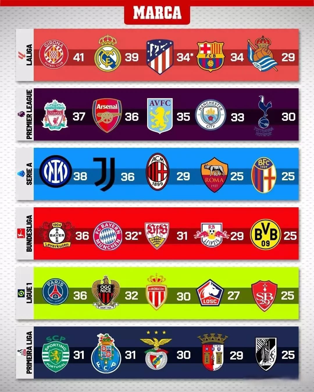 包含赫罗纳主场击败对手,追赶积分榜的词条 包含赫罗纳主场击败对手,追赶积分榜的词条