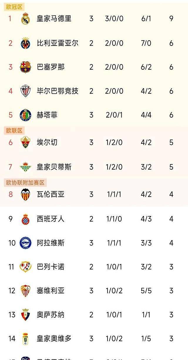 包含赫罗纳主场击败对手,追赶积分榜的词条 包含赫罗纳主场击败对手,追赶积分榜的词条