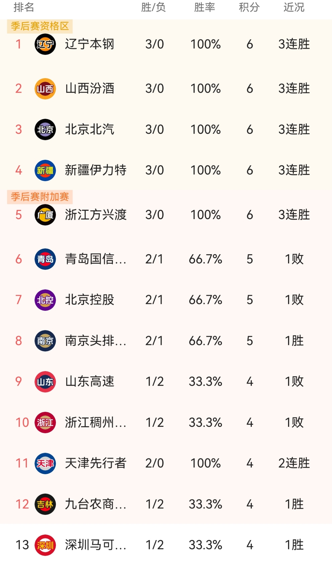 CBA外援积分榜排名曝光，球队备战冠军之战的简单介绍