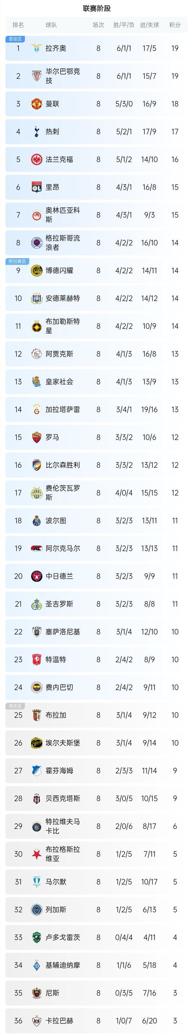 欧预赛关注焦点:球队实力对比 欧预赛关注焦点:球队实力对比