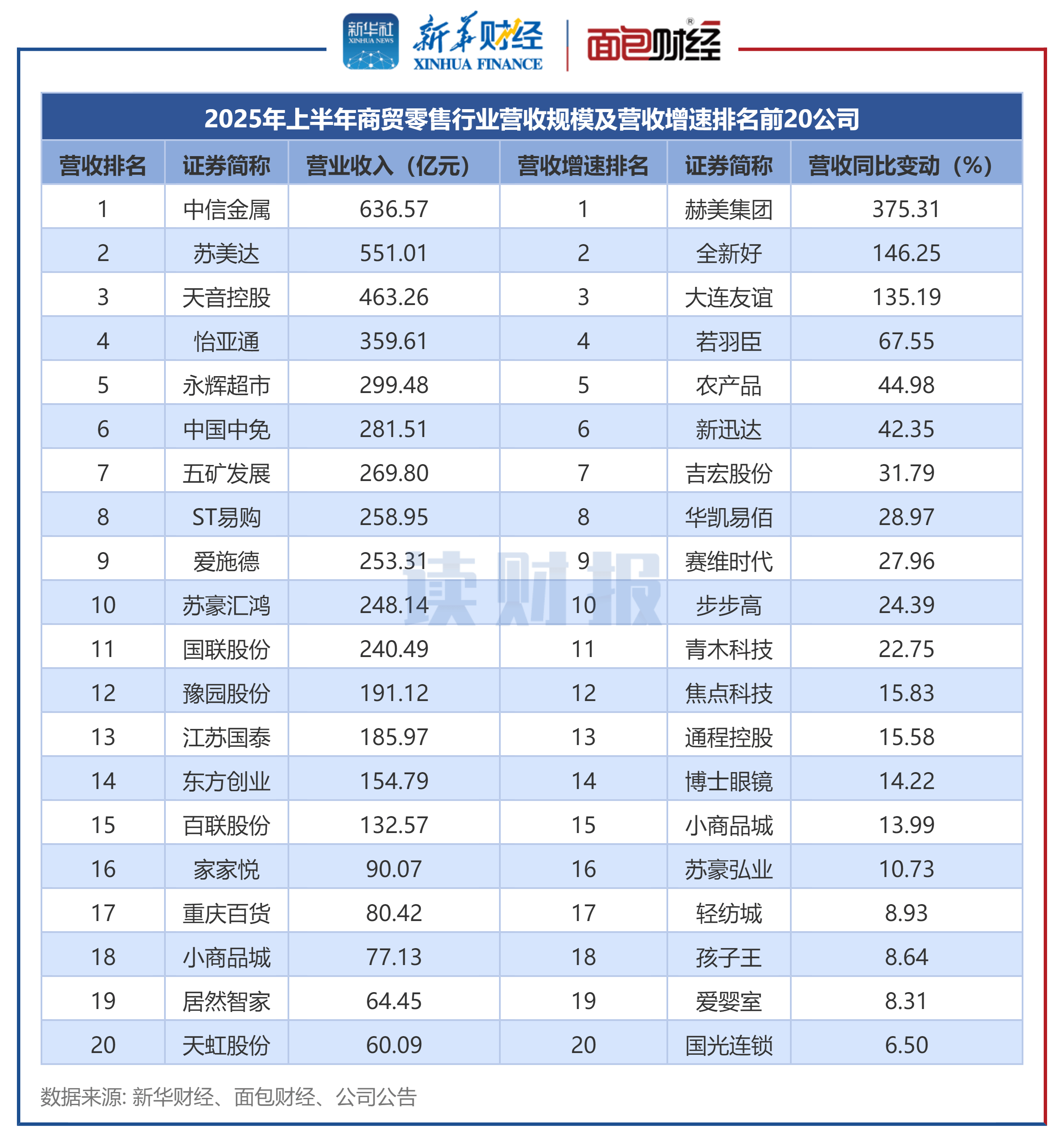 北京控股发布年度财报:营收稳步增长,净利润再创新高的简单介绍 北京控股发布年度财报:营收稳步增长,净利润再创新高的简单介绍